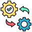 System Integration