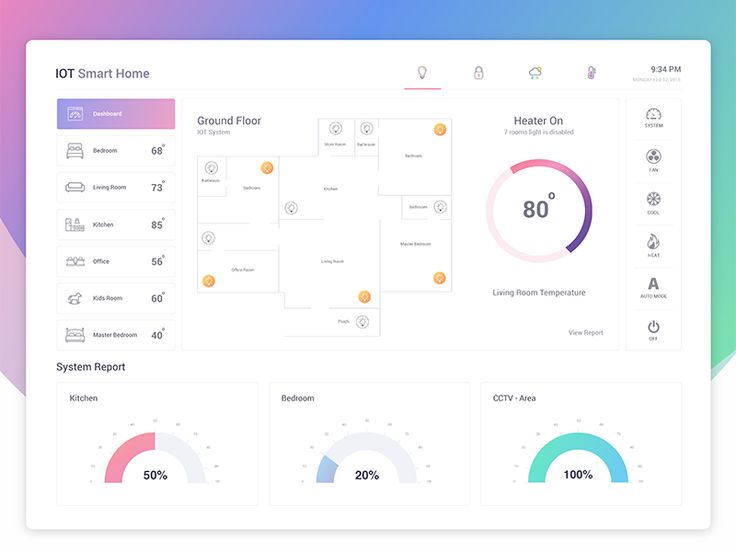 IoT Dashboard